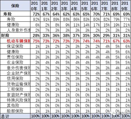 汽车保险率多少 汽车保险率多少